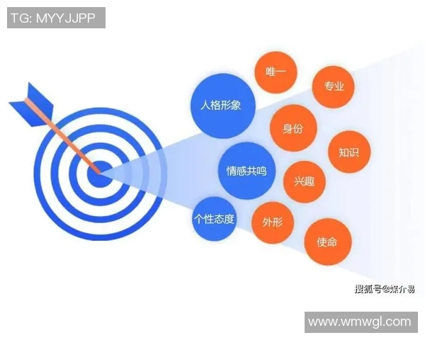 运动员打造与管理个人IP的有效路径与持续价值提升策略